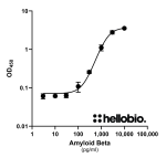 TMB ELISA Substrate (high sensitivity)